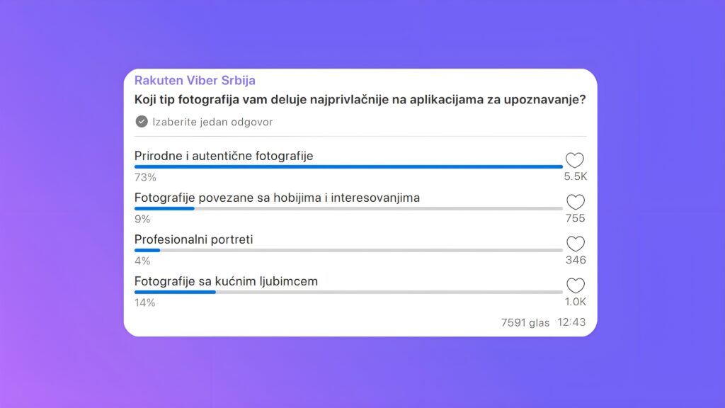 Nove „zelene zastavice”: Hiljade žena iz Srbije otkriva šta im je zaista važno u ljubavi